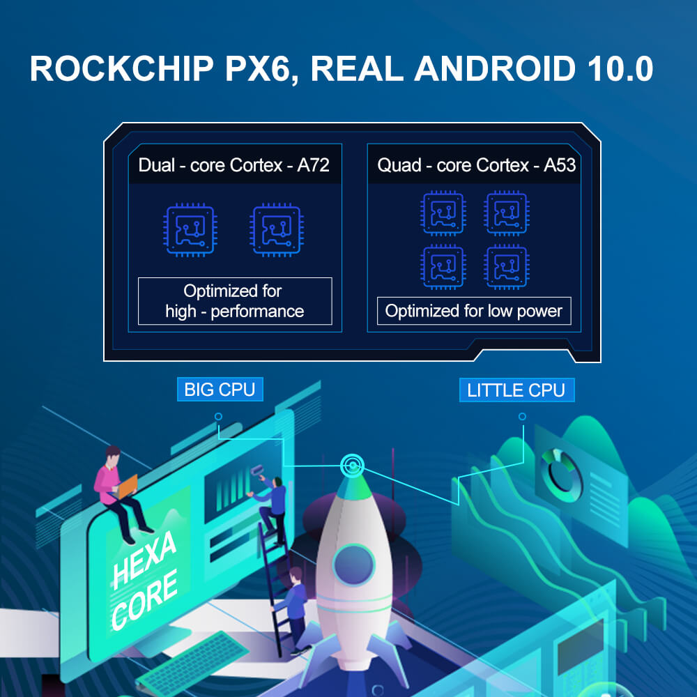 Isudar PX6 4G 1 Din Android 10 For Fiat/Ducato mod/Vans/X250 | ISUDAR ...